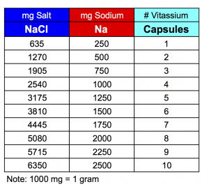 salt sodium and vitassium comparison chart